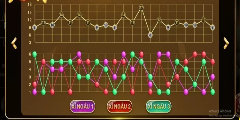 thủ thuật chơi tài xỉu